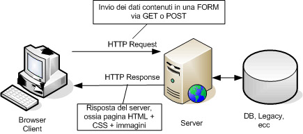 Modello classico interazioni