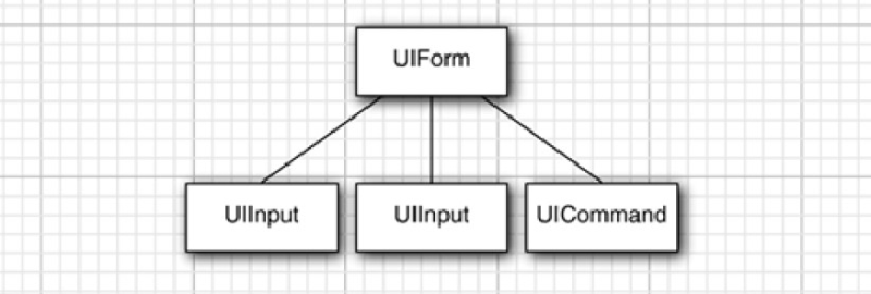 JSF ComponentTree