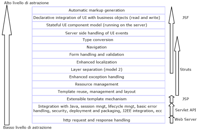 evoluzione delle applicazioni web